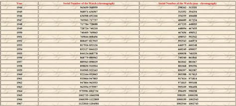 breitling numbering system|Breitling model numbering system.